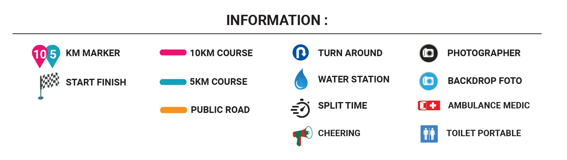 MAP INFORMATION